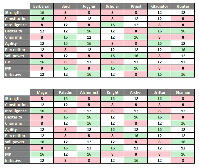 Rebirth strengths weaknesses.gif